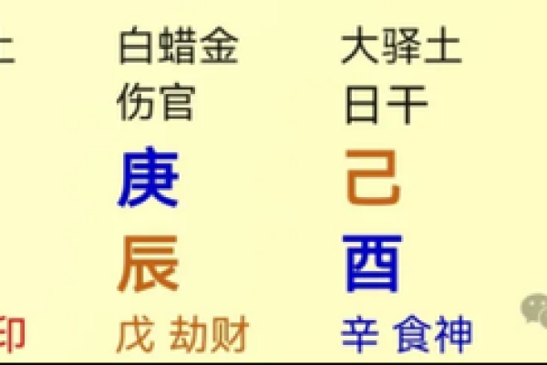 八字命盘有什么财运好