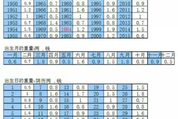 称骨算命男女版加注解,八字算命算婚姻