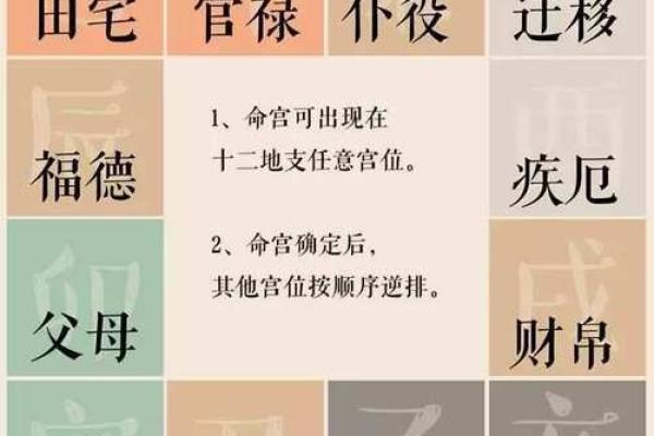 紫微斗数田宅宫详解 紫薇斗数 田宅宫？