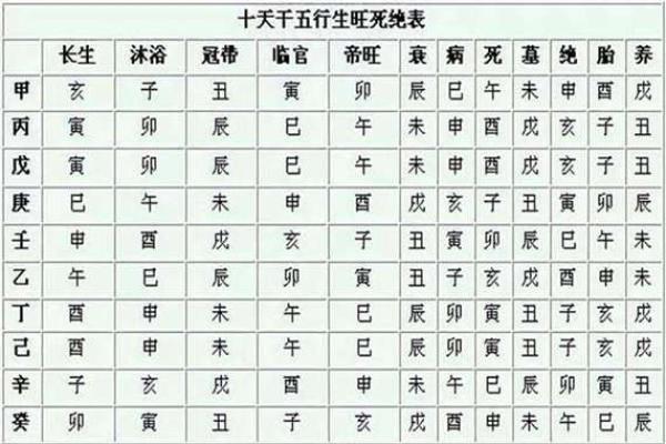 免费算命：八字癸丑日的财库在哪-