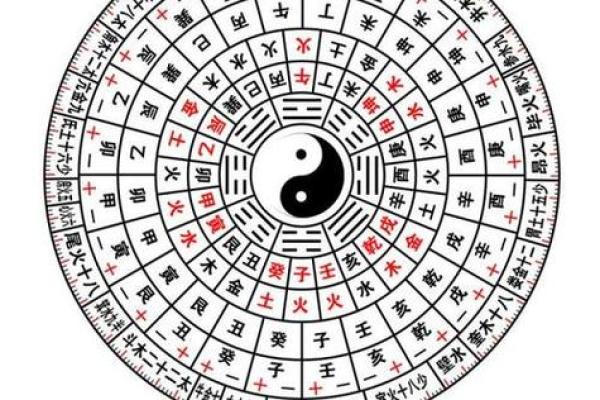 周易算命免费测八字