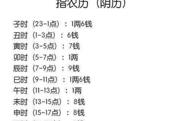 命理学：八字九宫定位法，算命术中的精髓之法！