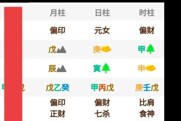 八字偏印格偏印为喜用神