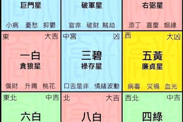 坐向与朝向风水大全