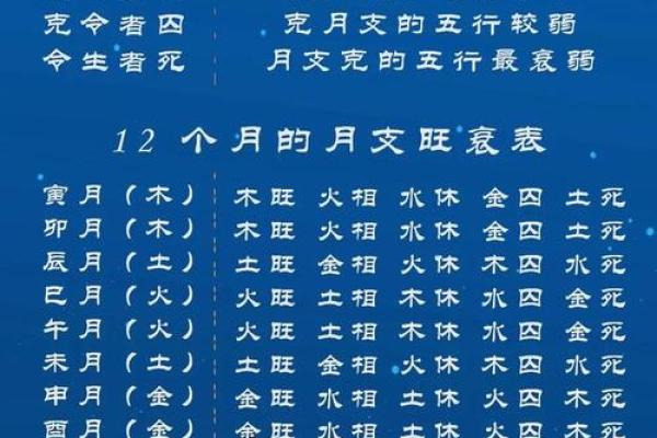 八字身弱的人如何改善