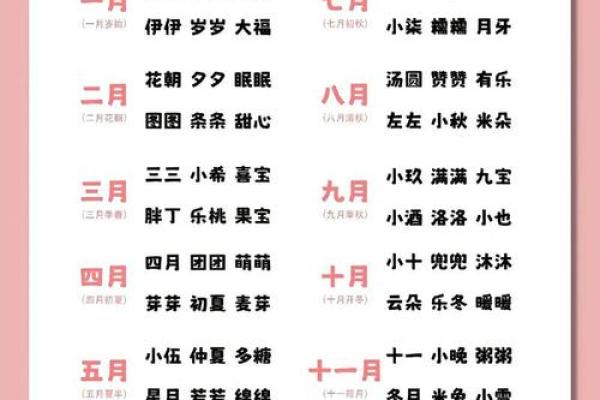 免费给宝宝取名字八字打分，专业准确快速，立即查看！