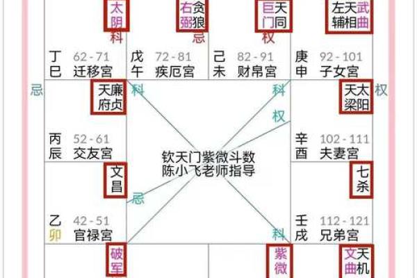 紫薇斗数看生育时间