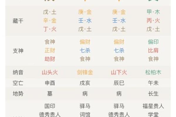 八字为什么不靠谱？——生辰八字的确定