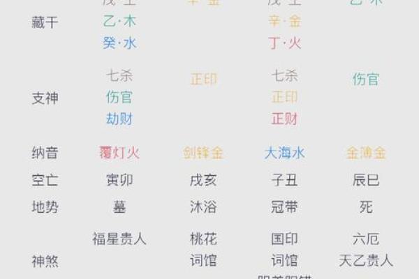 有龙凤命的八字特征