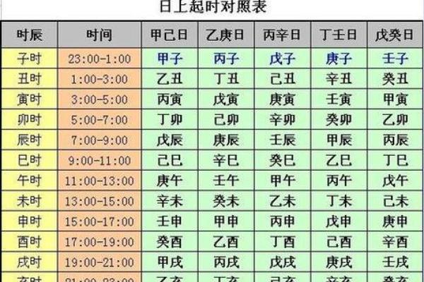 八字日柱断吉凶