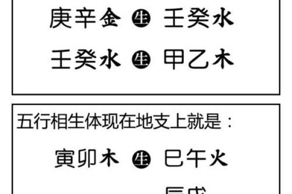 八字用神和喜神的区别