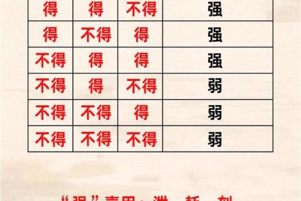 八字用神和喜神的区别