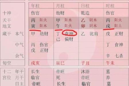 八字成格与破格