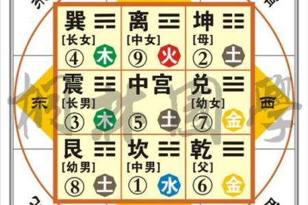 做命理的八字,什么样的命格适合做命理师