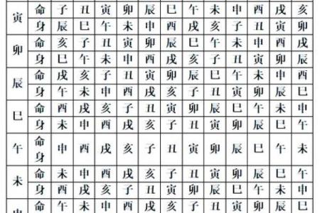 紫薇斗数的时辰点