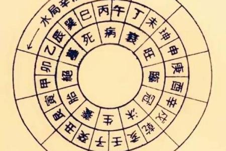 三合风水四大局水口解读