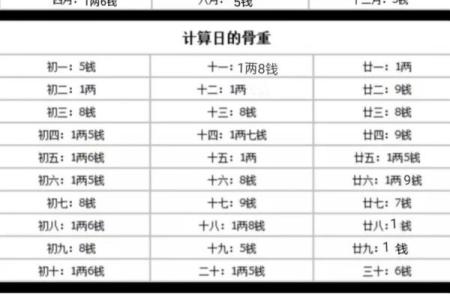 免费农历称骨八字算命,称骨算命八字算终身免费