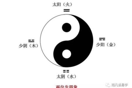 论述商业本质共通下的风水秘诀