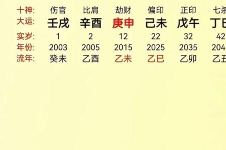 八字极弱能补吗
