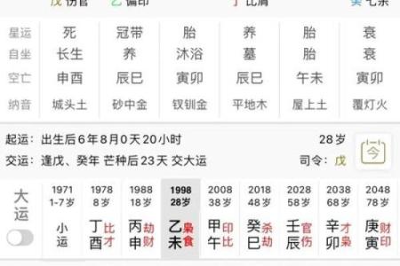 无伤官的女命八字特征