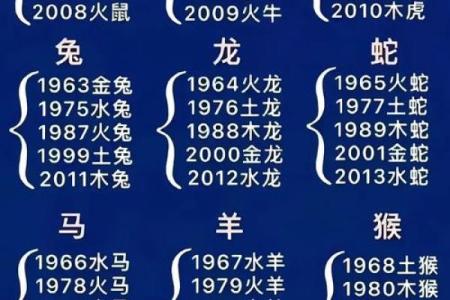 月老牵线谁？十二生肖中哪些属相更容易牵上红线？