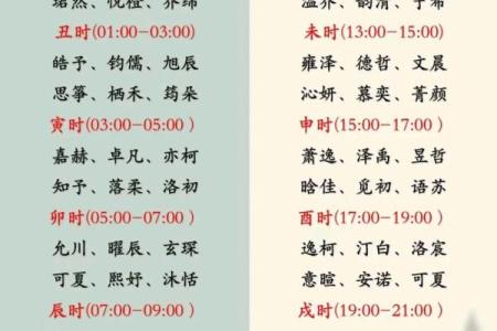八字改名字,取名字生辰八字起名