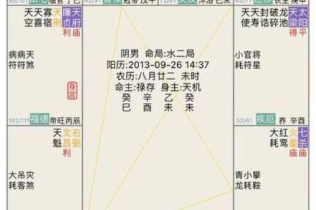 紫微斗数诸星落诸宫之：破军星奴仆宫详解