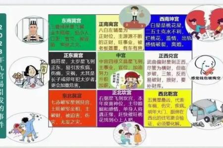 婚姻风水杀手，婚恋变坏的缘由