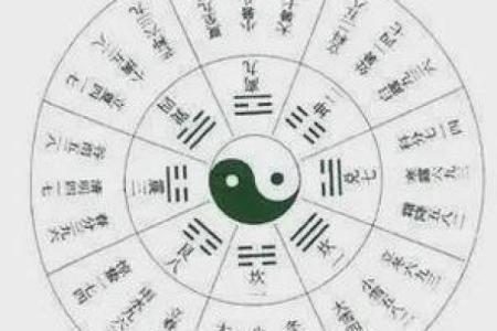 八字口诀算命盘