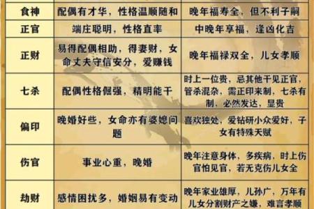 八字看月柱