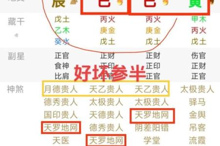 四柱八字算命速成步骤
