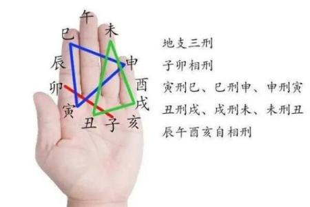 八字里的三刑
