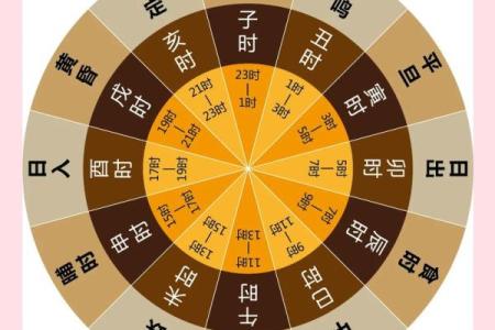 【双方八字测吉日】如何选择适合双方的结婚吉日？