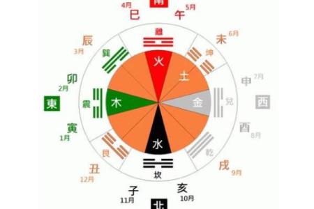 周易八字排盘