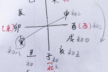 八字-论十月建亥侯