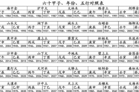 60甲子灵签21