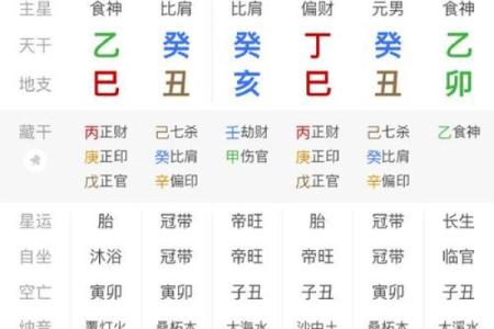 经商八字