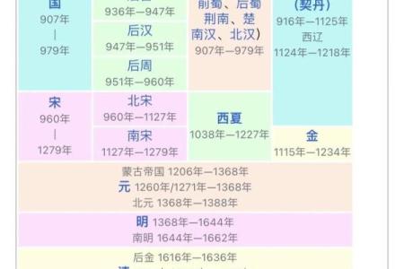 八字命理学的起源与发展①秦汉隋唐宋明清