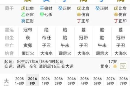 八字富贵格局测试