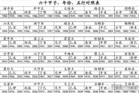 八字预测父母情况 父母情况八字预测