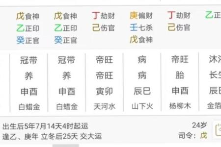 八字命盘有什么财运好