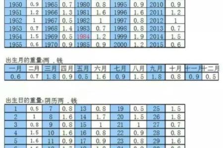 称骨算命男女版加注解,八字算命算婚姻