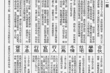 观音灵签9签求财运