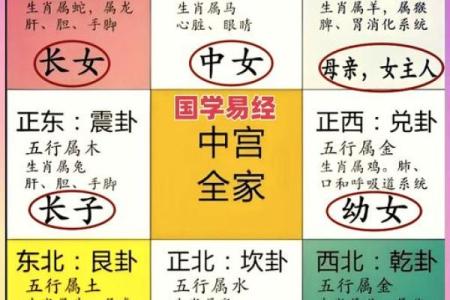 缺小区西南角的楼房风水楼房风水不好化解管用吗