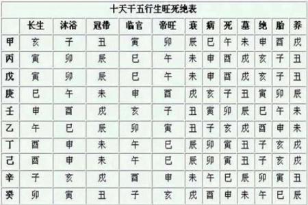 免费算命：八字癸丑日的财库在哪-