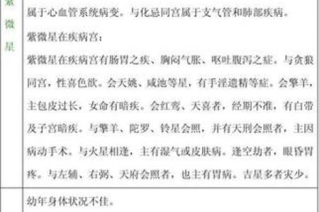 紫微斗数之略谈趋吉避凶及解灾-了凡的故事