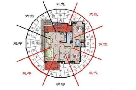 坐向与朝向风水大全