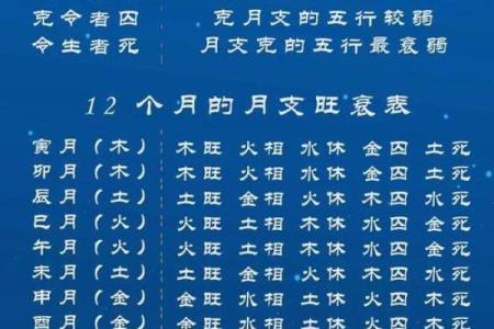 八字身弱的人如何改善