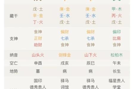 八字为什么不靠谱？——生辰八字的确定