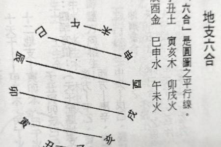 八字辰戌遥冲，详解影响及化解方法